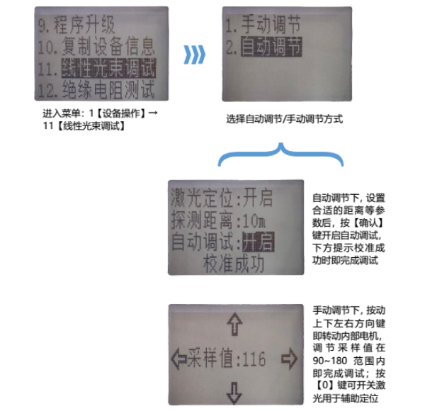 JTF-HF-TS1006線型光束感煙火災(zāi)探測(cè)器調(diào)試說(shuō)明